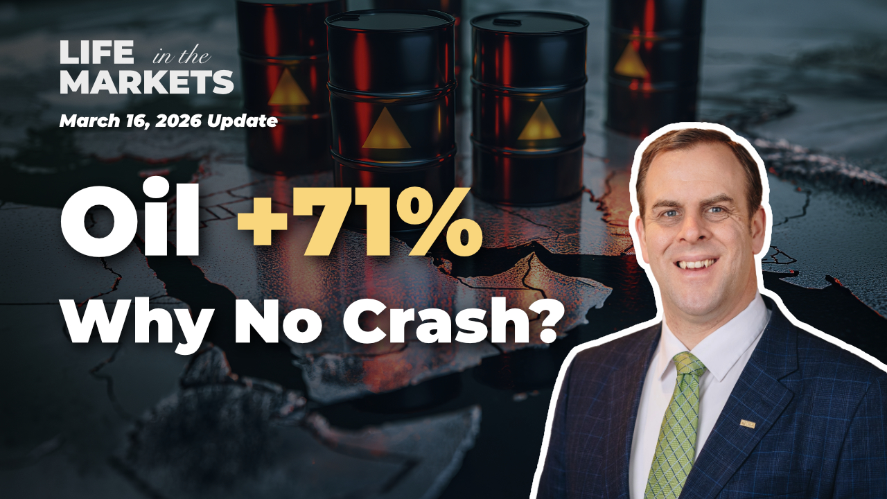 Oil Surges as Iran Conflict Continues